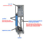 Reverse Osmosis 1500 GPD water filtration system